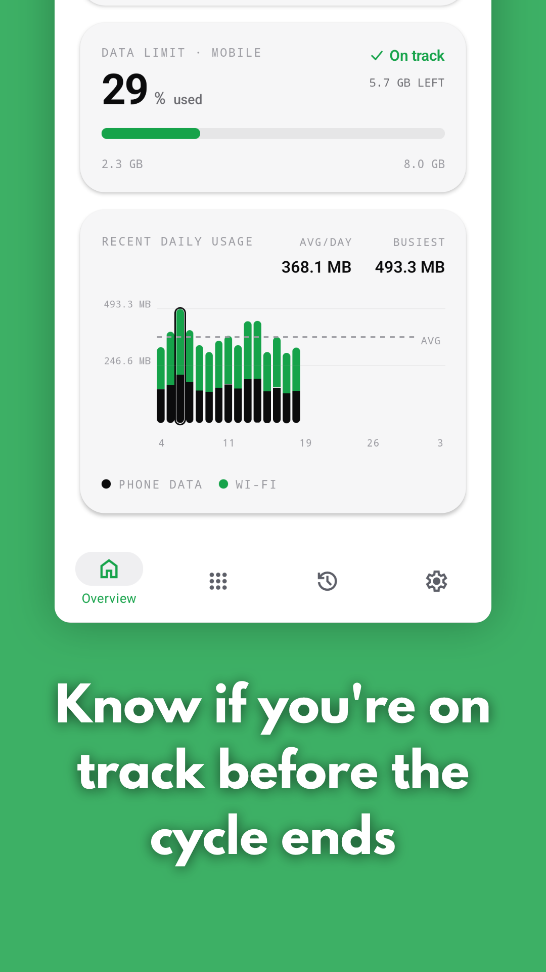 RheoByte — per-app breakdown