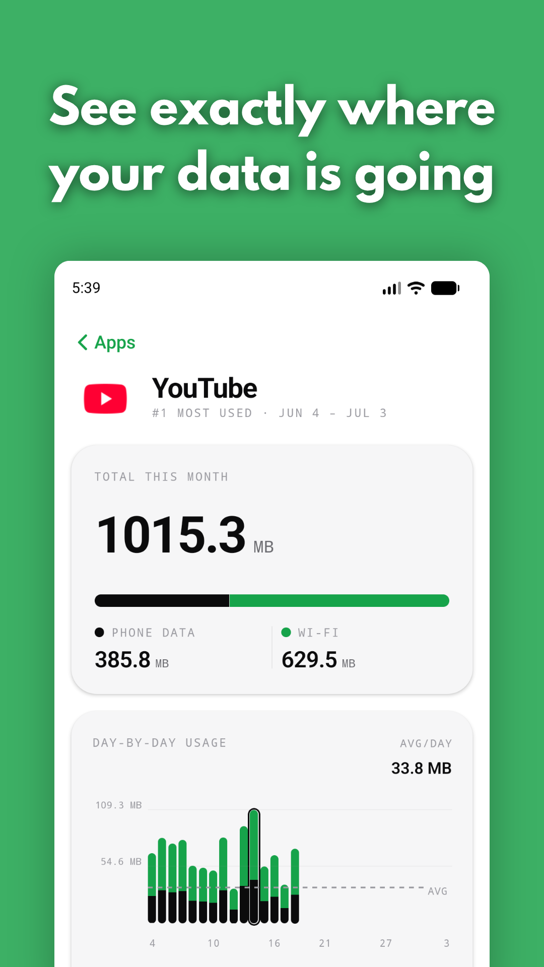 RheoByte — daily usage chart